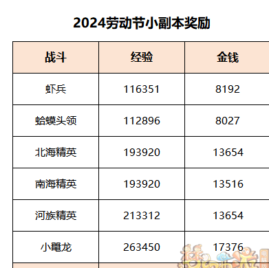 《梦幻西游》终试暗流涌任务攻略