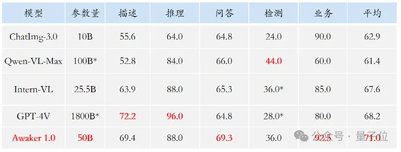 超级智能体生命力觉醒！可自我更新的AI来了，妈妈再也不用担心数据瓶颈难题