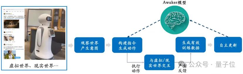 超级智能体生命力觉醒！可自我更新的AI来了，妈妈再也不用担心数据瓶颈难题