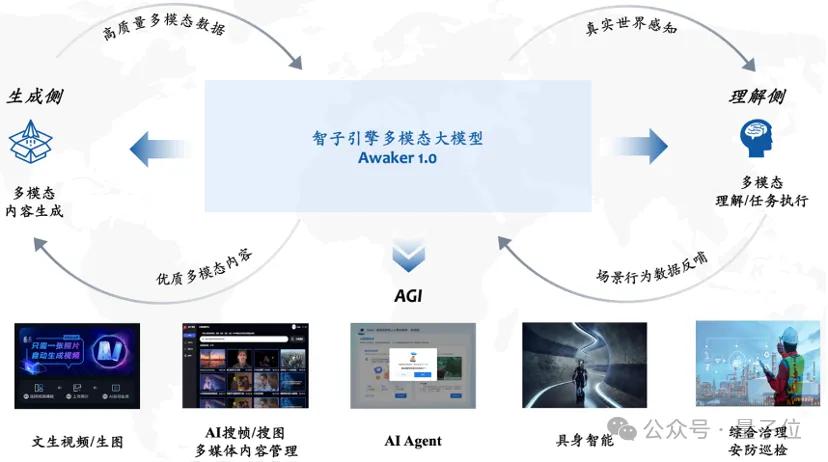 超级智能体生命力觉醒！可自我更新的AI来了，妈妈再也不用担心数据瓶颈难题