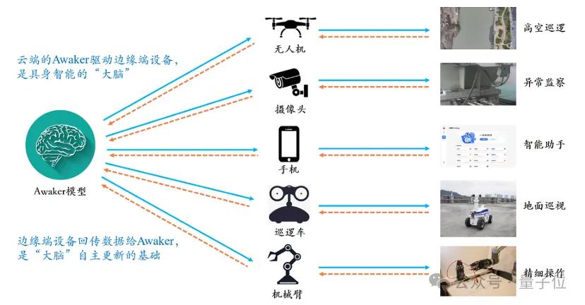 超级智能体生命力觉醒！可自我更新的AI来了，妈妈再也不用担心数据瓶颈难题