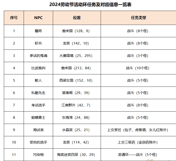 《梦幻西游》初选遇风波任务攻略