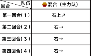 《蔚蓝档案》第三章3-5通关攻略