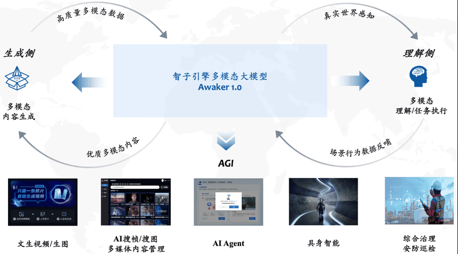 人大系多模态模型迈向AGI：首次实现自主更新，写真视频生成力压Sora