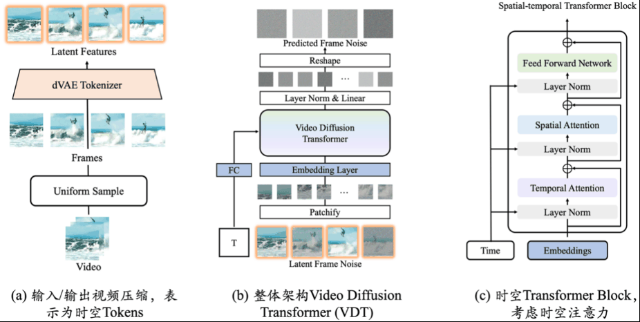 人大系多模态模型迈向AGI：首次实现自主更新，写真视频生成力压Sora