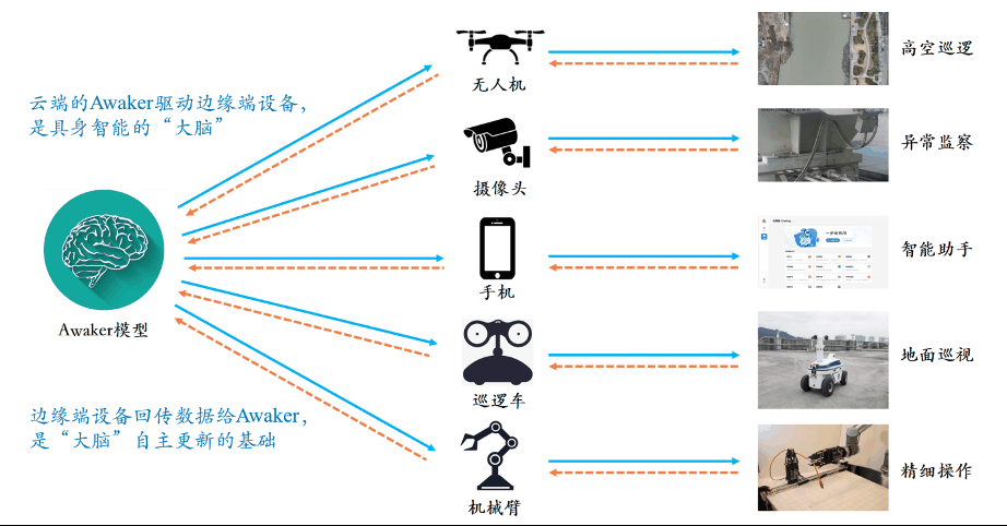 人大系多模态模型迈向AGI：首次实现自主更新，写真视频生成力压Sora