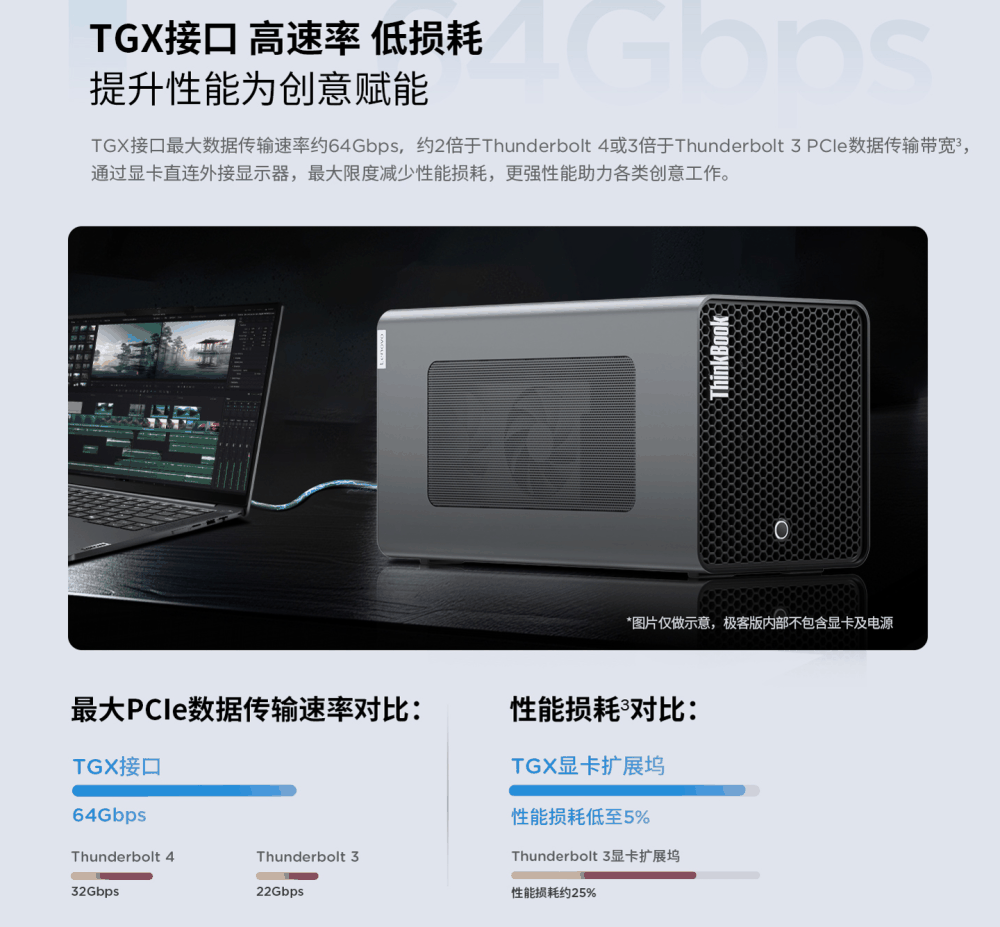 联想 ThinkBook TGX 显卡拓展坞极客版上市：不含电源，首发价 999 元