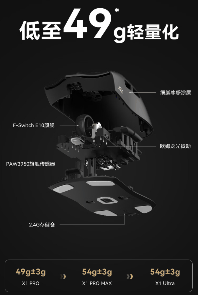 ATK 烈空 X1 系列无线游戏鼠标发布：PAW3950 / Ultra 传感器，299 元起