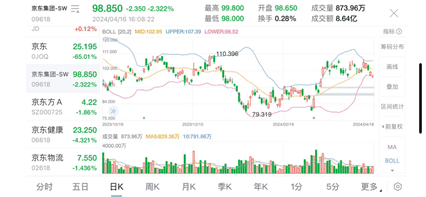 刘强东直播首秀 释放了什么信号