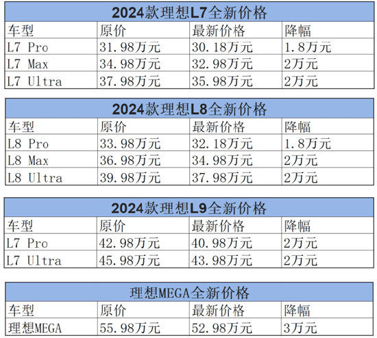 理想降价 最该感谢华子