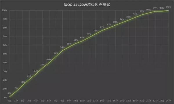 iqoo11值得入手吗 iQOO11全方位体验测评插图44