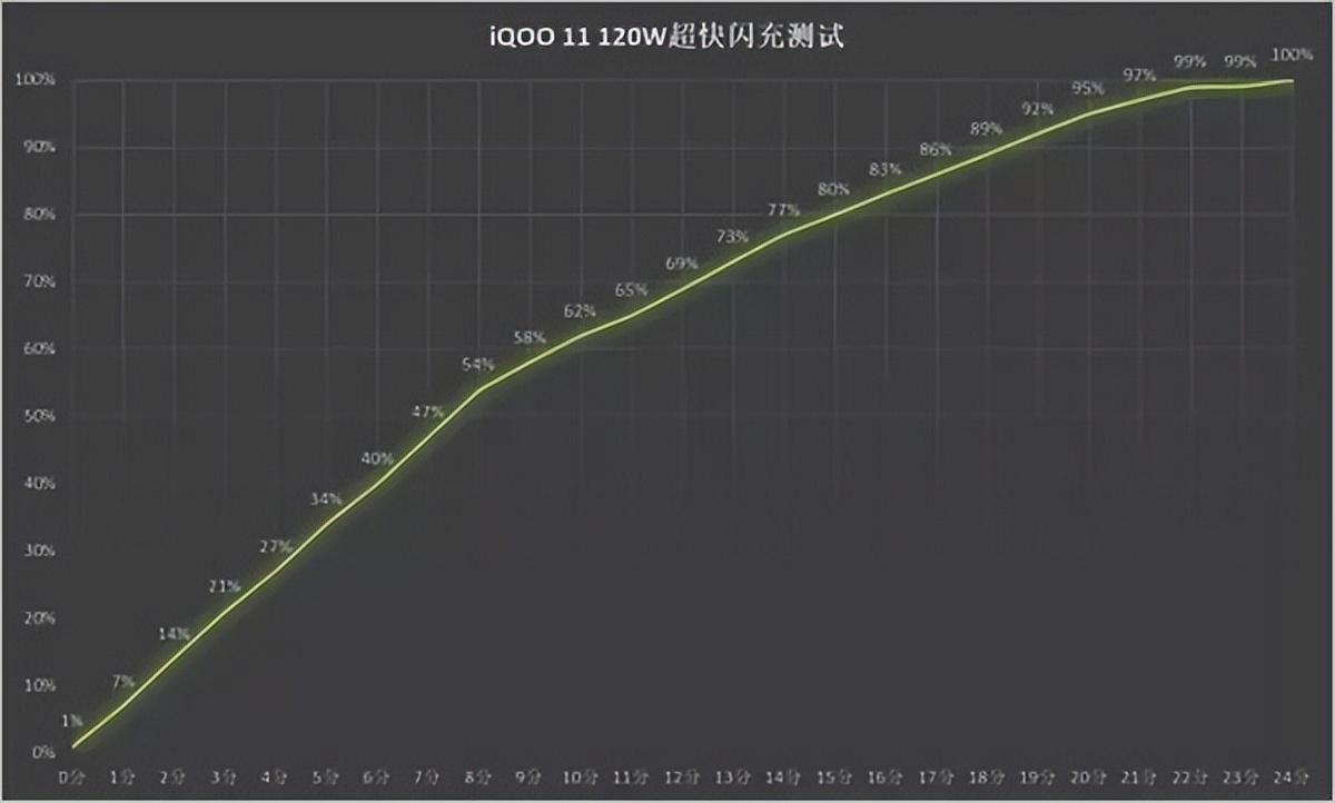 iqoo11值得购买吗 iQOO11全方位体验测评插图44