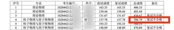 考研生专业总成绩第1因虐猫被刷