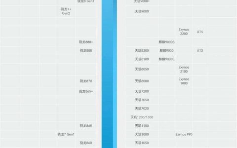 2024年4月手机CPU天梯图 骁龙处理器排行榜2024四月更新