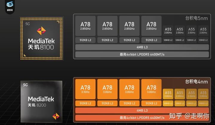 4月手机cpu性能天梯图 2024手机处理器性能排行榜插图6