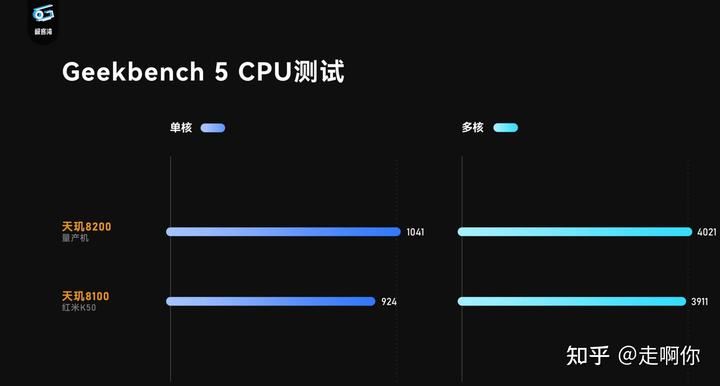 4月手机cpu性能天梯图 2024手机处理器性能排行榜插图8