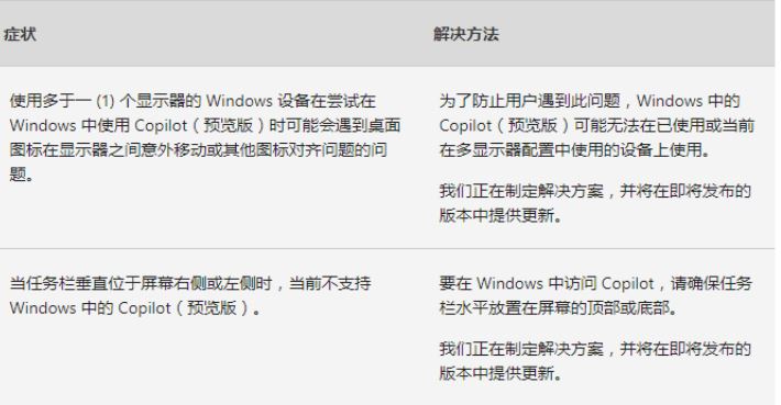 Win10 21H2/22H2四月更新补丁KB5036892发布 附更新内容汇总插图4