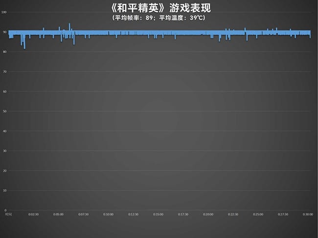 真我GT Neo6 SE怎么样 真我GT Neo6 SE详细评测插图22