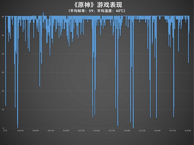 真我GT Neo6 SE怎么样 真我GT Neo6 SE详细评测插图26