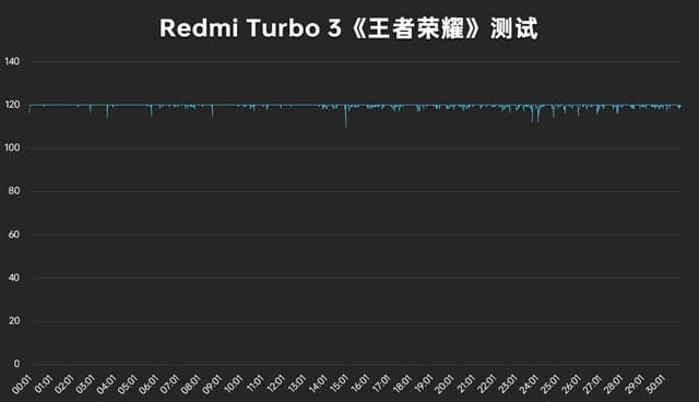 Redmi Turbo 3值得入手吗 Redmi Turbo 3体验评测插图16