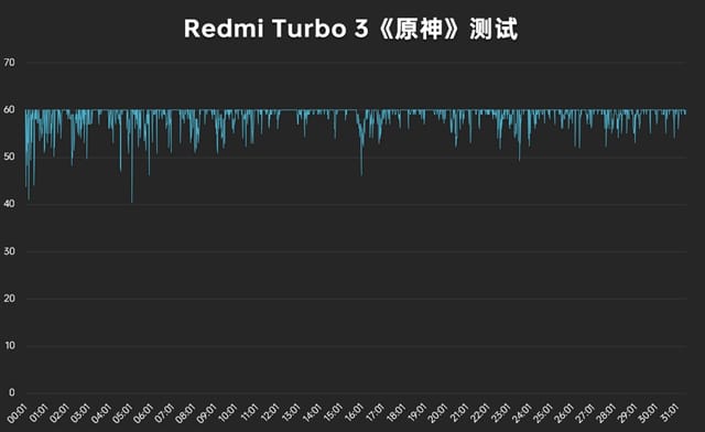 Redmi Turbo 3值得入手吗 Redmi Turbo 3体验评测插图22