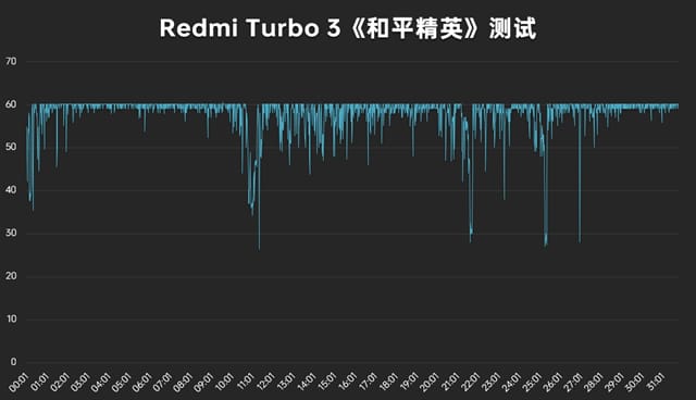 Redmi Turbo 3值得入手吗 Redmi Turbo 3体验评测插图28