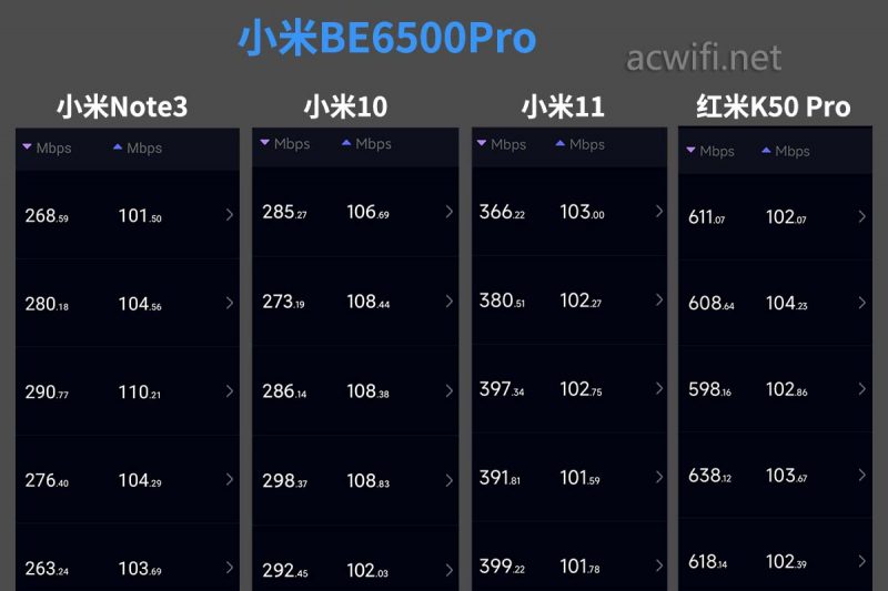 Xiaomi路由器BE6500 Pro做工如何? 小米BE6500 Pro拆机测评插图90