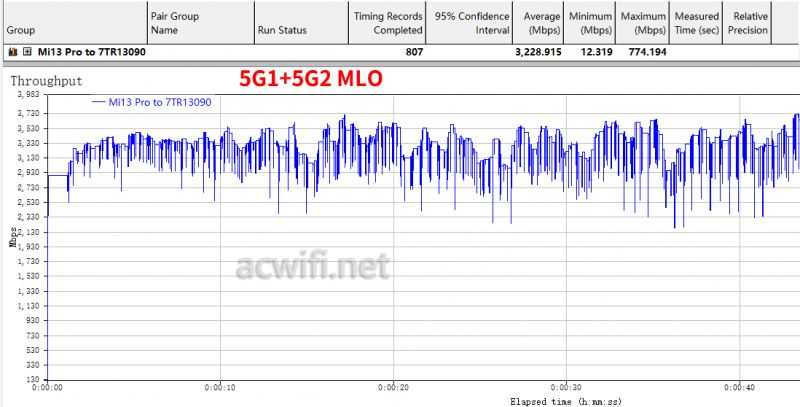 用小米13 Pro和TP-LINK 7TR13090实测MLO效果插图12