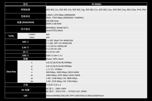 华硕RT-BE88U wifi7路由器拆解测评与MLO调试教程插图4