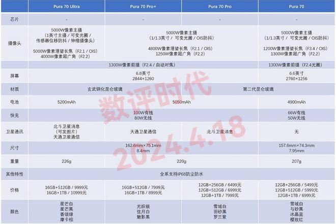 华为Pura 70系列哪个好 四款华为Pura70机型对比评测插图18