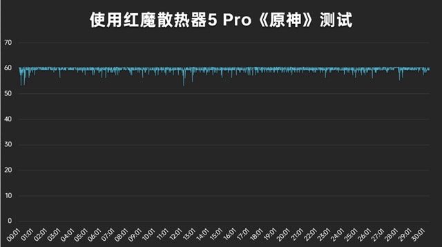 红魔散热器5Pro怎么样 红魔散热器5Pro体验评测插图18