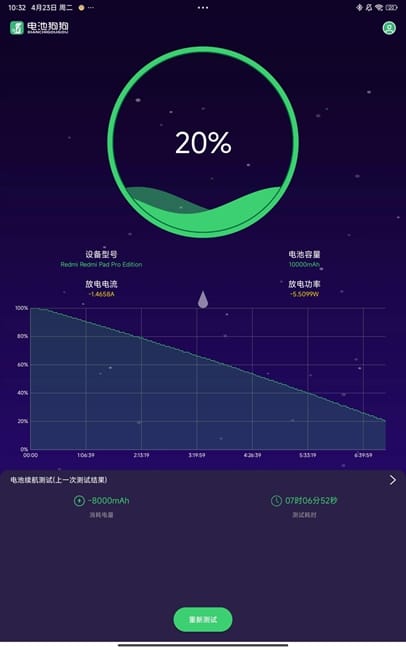 RedmiPadPro平板电脑好不好 RedmiPadPro平板电脑评测插图8