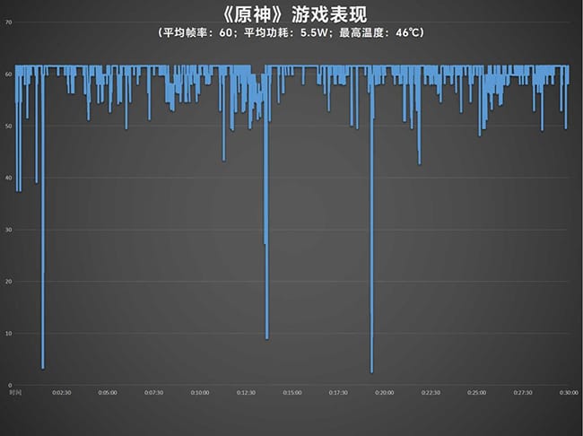 iQOO Z9 Turbo怎么样 iQOO Z9 Turbo评测插图28