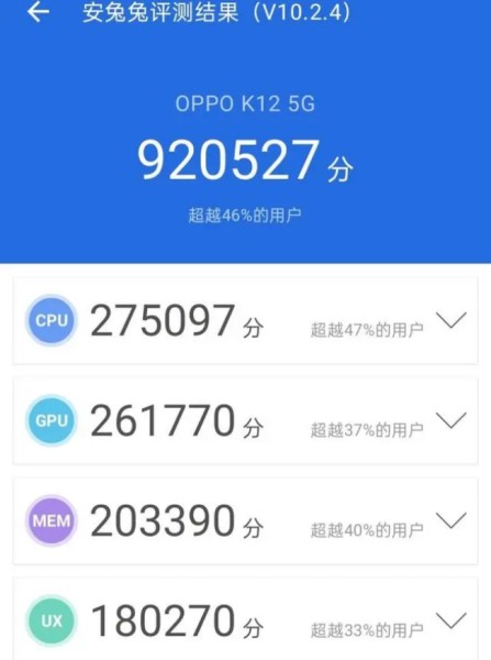 OPPO K12安兔兔能跑多少分？