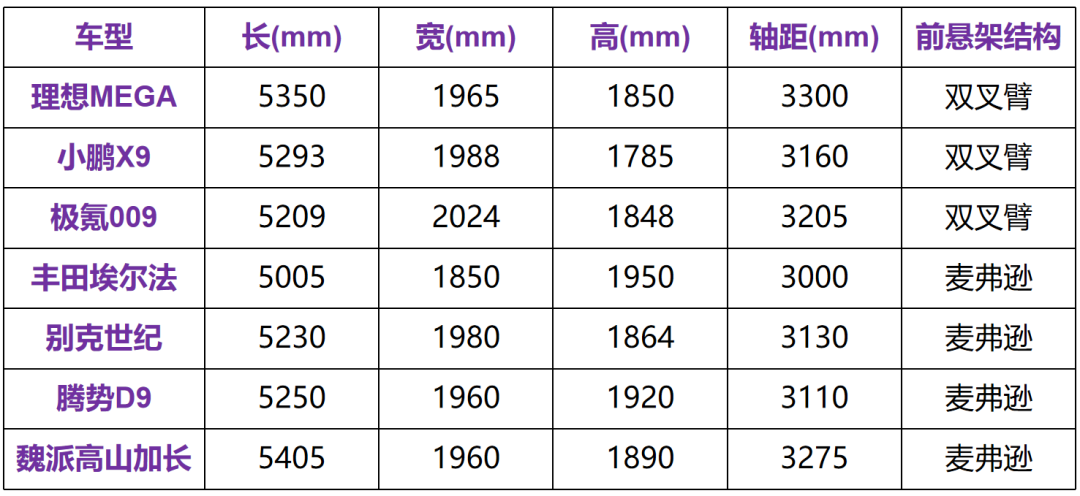 ​理想MEGA，称霸50万+市场还有戏么？