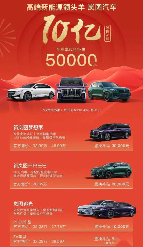 至高优惠5万元！岚图三月开启10亿置换补贴