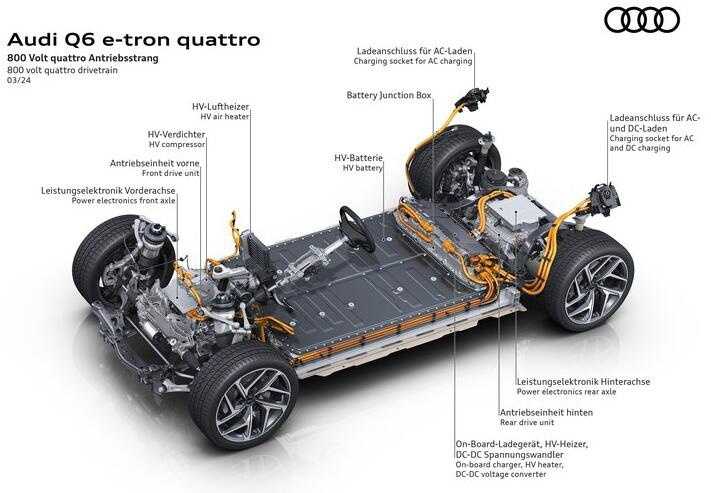 奥迪Q6 e-tron全球首发！跟保时捷共用平台，拥有800V技术