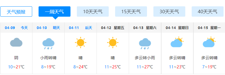 今山西中北部地区将有分散性阵雨天气 太原本周气温回升