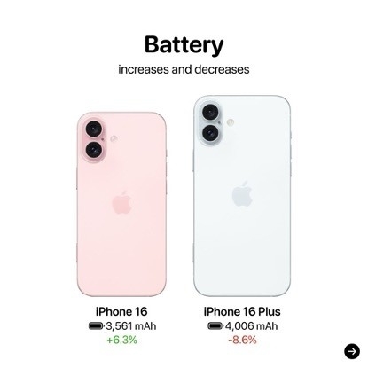 iPhone 16爆料汇总：相比iPhone 15有这些变化