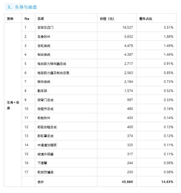 整车超30万元！小米SU7单车成本曝光