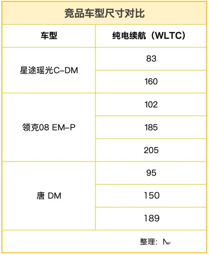 奇瑞最好的插混SUV？降1.7万元，星途瑶光C-DM售15.98万元起