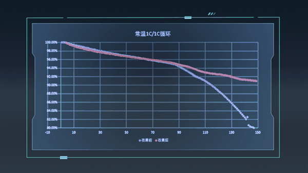 不玩文字游戏 广汽昊铂全固态电池量产：100%固态电解质