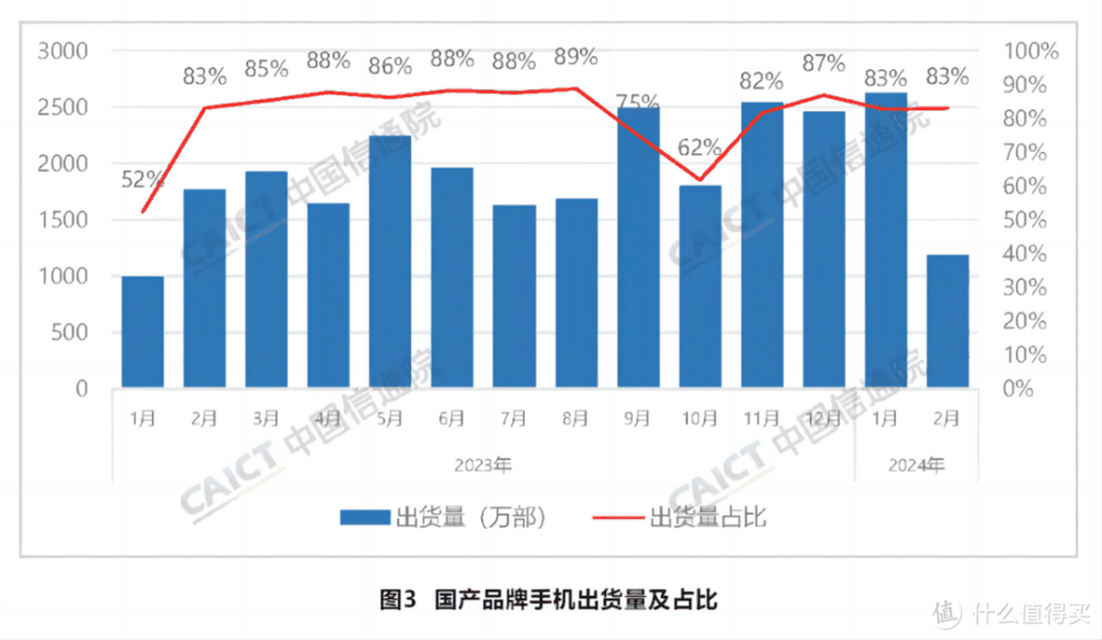 华为带领5大国产品牌围剿苹果手机，1出力4围观