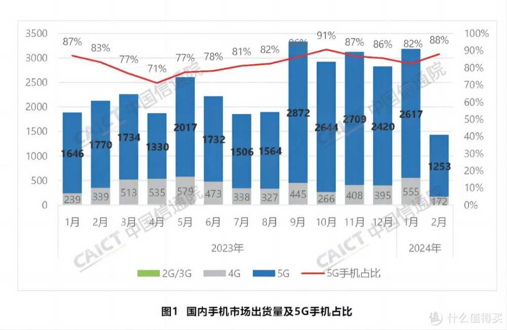 华为带领5大国产品牌围剿苹果手机，1出力4围观