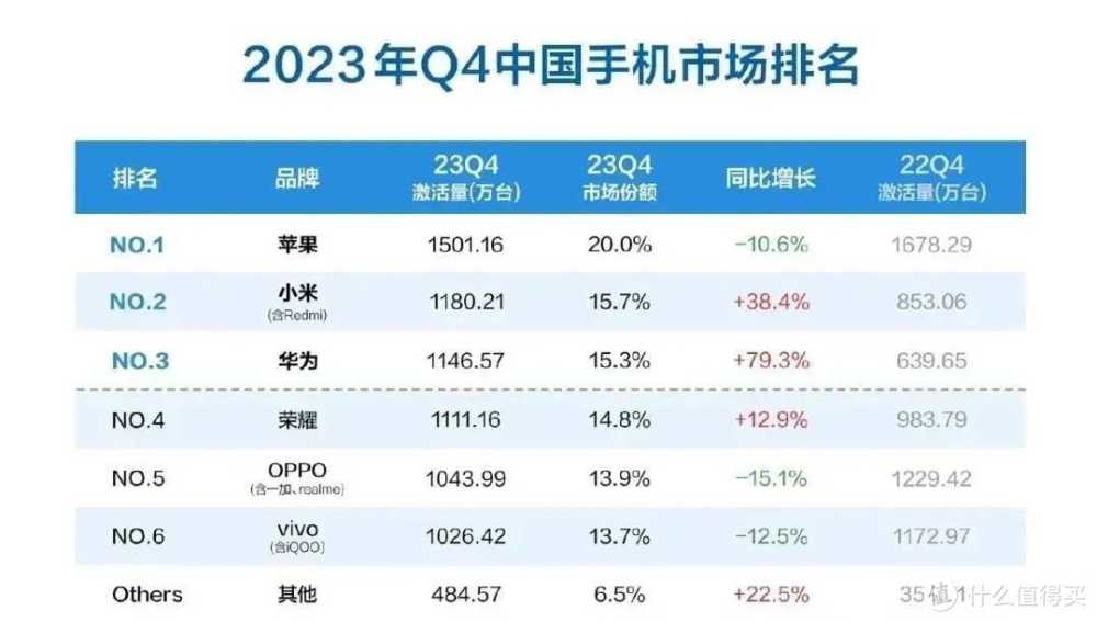 预算 8000 元，有没有拍人像清晰好看，打游戏流畅不卡顿的高性价比手机推荐？