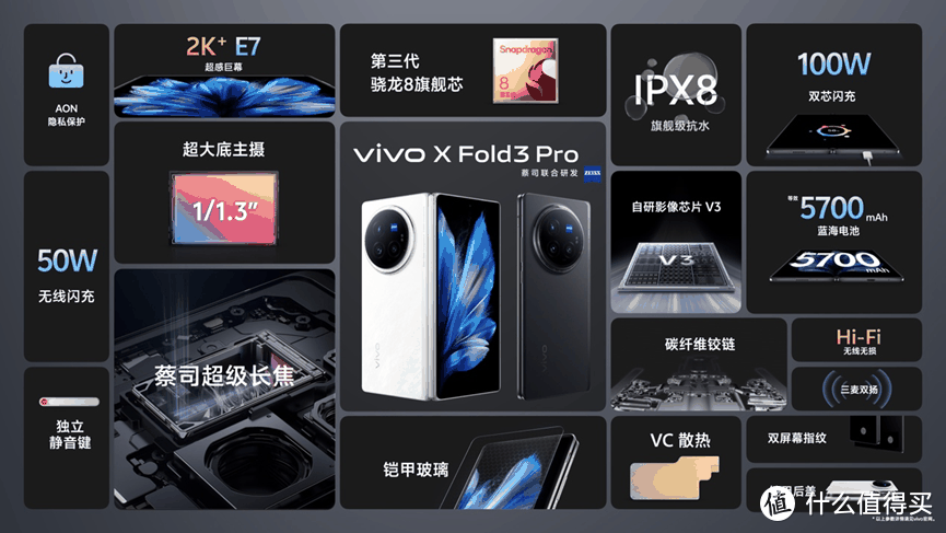 开售大捷！史上最轻折叠屏vivo X Fold3系列性能大幅提升