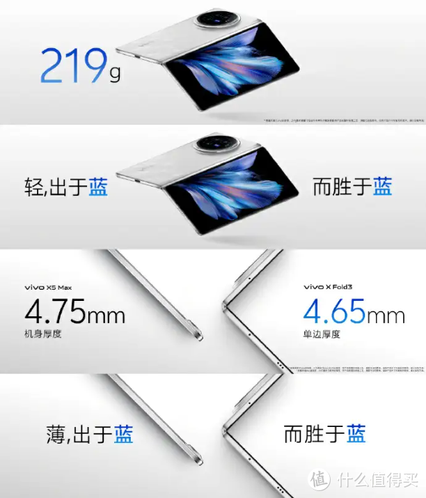 vivo X Fold3系列开售，是什么让它如此火爆？