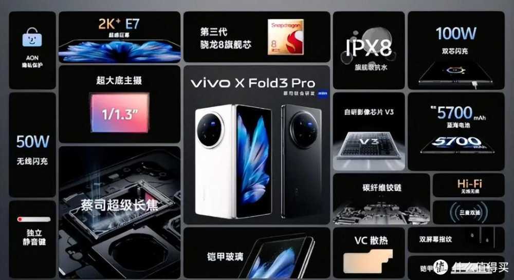 vivo X Fold3系列开售，是什么让它如此火爆？