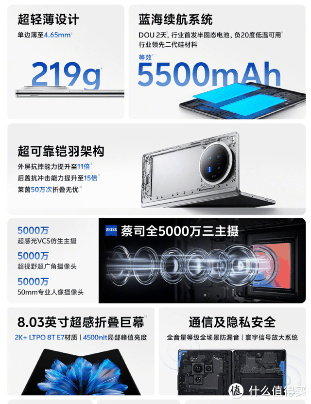 正式开售！大折叠旗舰vivo X Fold3系列起售价只要6999