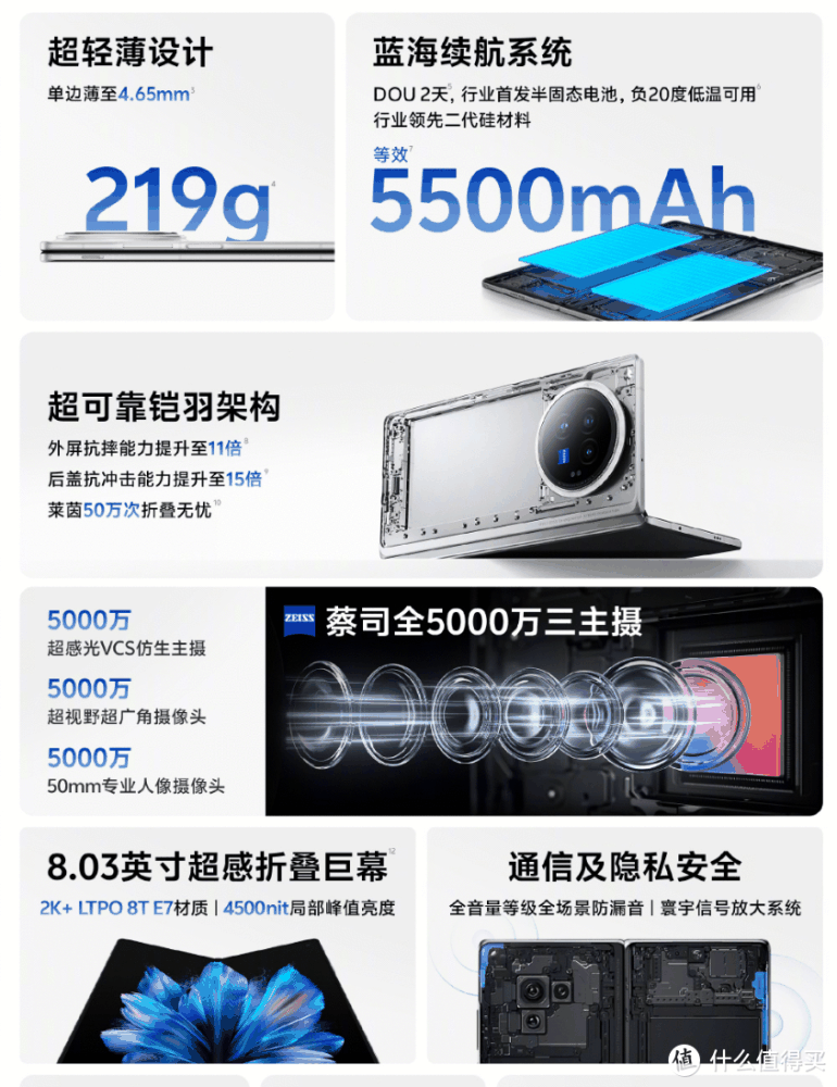 vivo X Fold3系列大折叠旗舰火热开售！轻薄又能拍，只要6999起